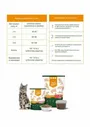 Будь Здоров сухой полнорационный корм для стерилизованных кошек, кастрированных котов (1 кг)
